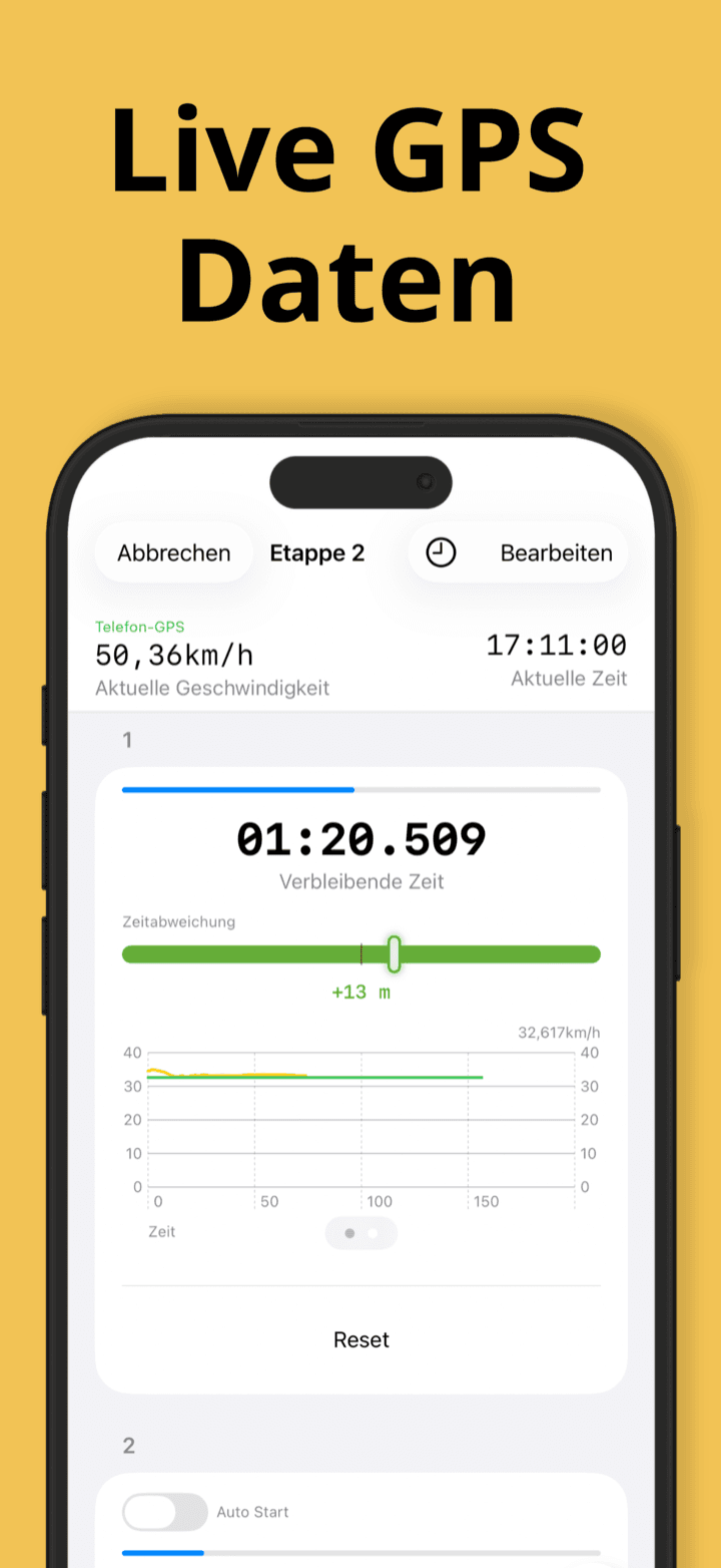Live-GPS-Daten mit Zeitabweichung und Geschwindigkeitsdiagramm